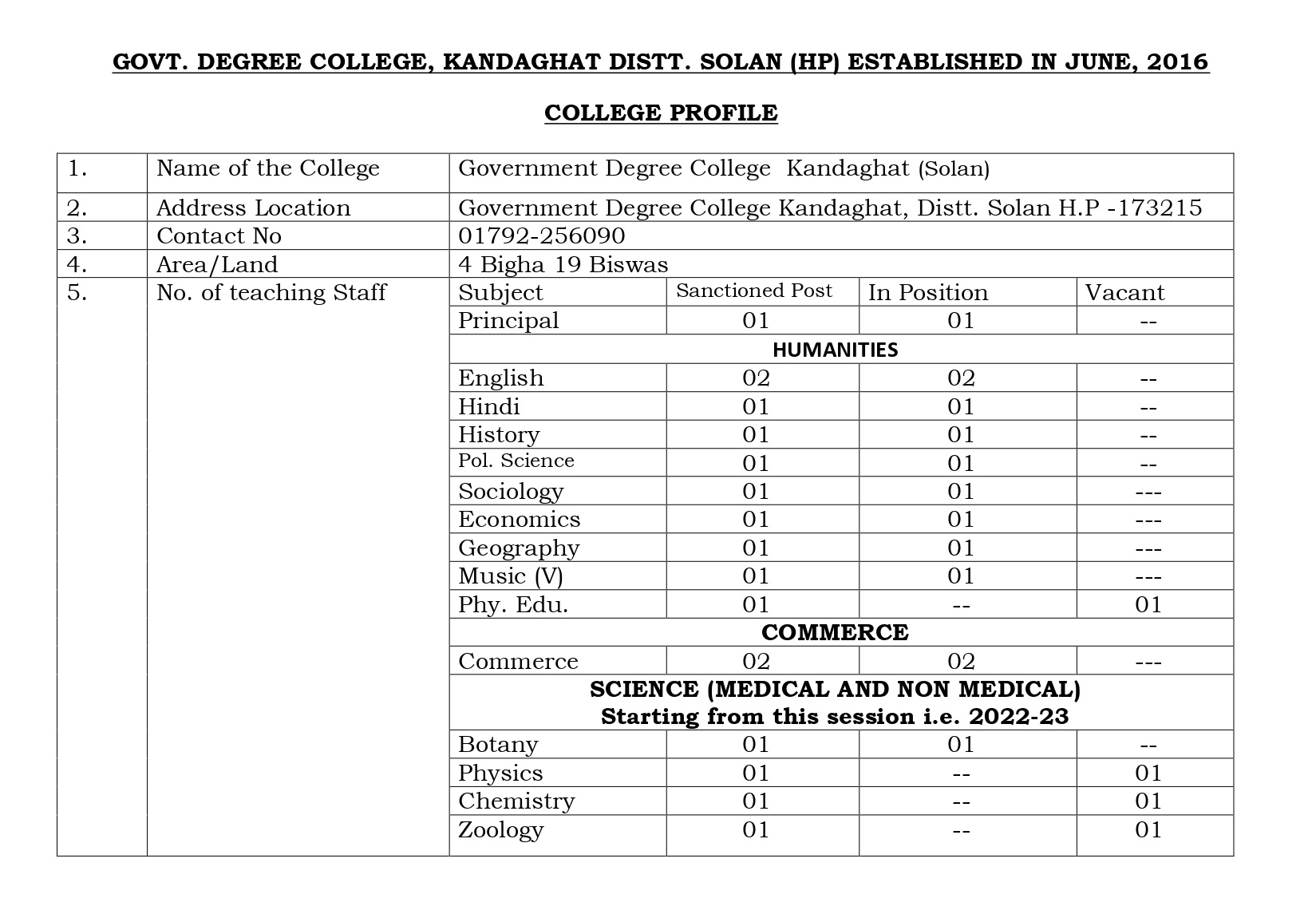 College Profile