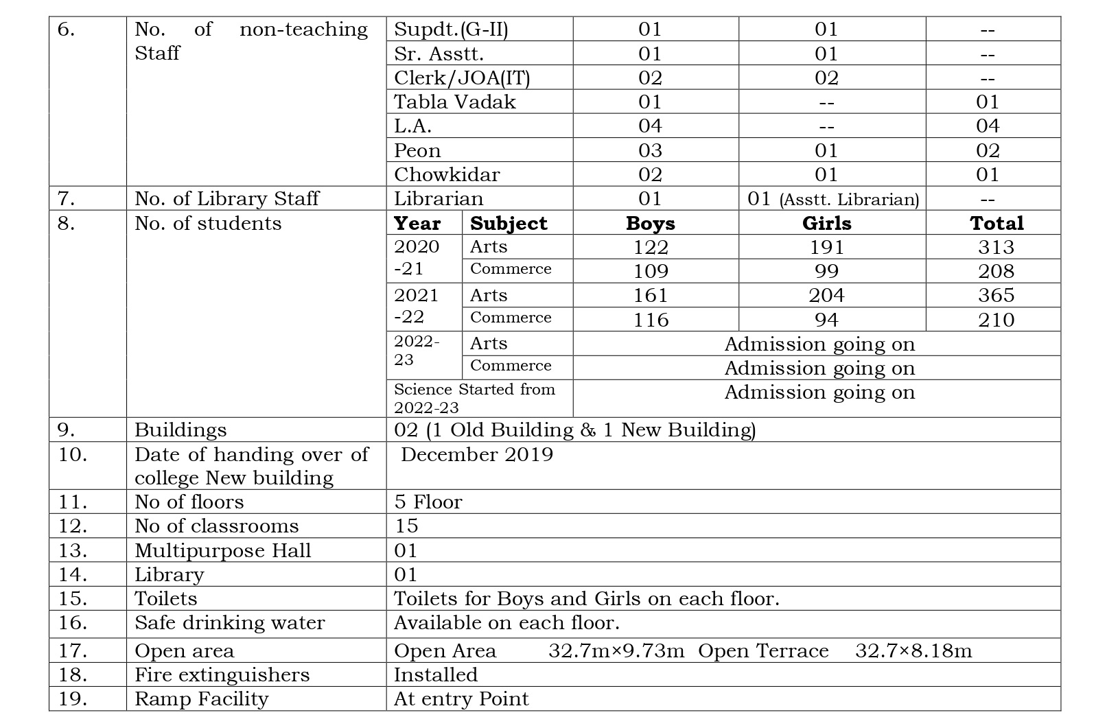 College Profile