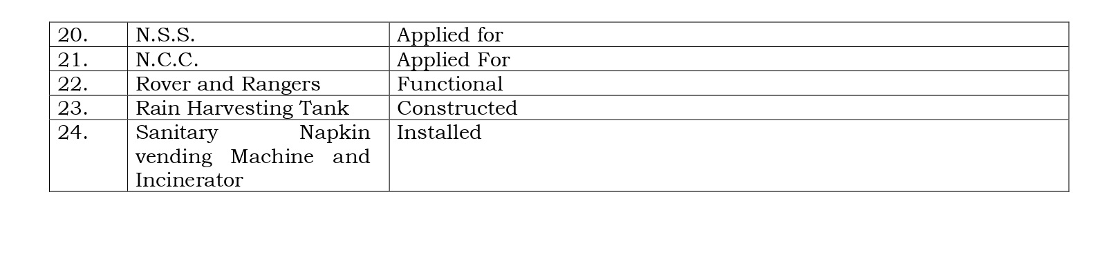 College Profile